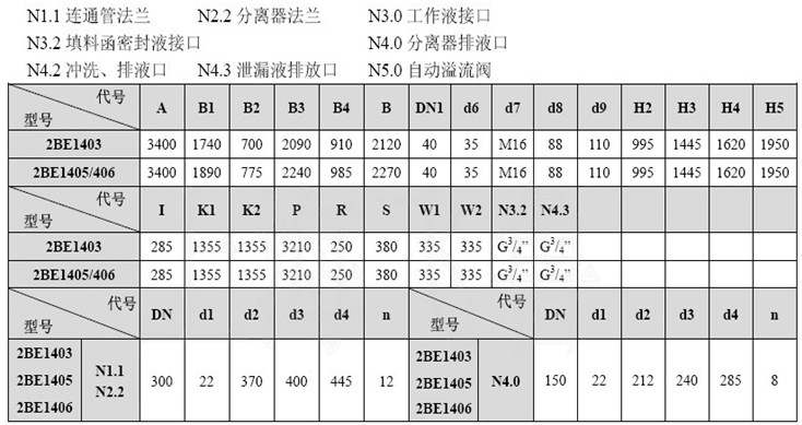 2BEC��ˮ�h(hu��n)ʽ��ձð��b�ߴ�D