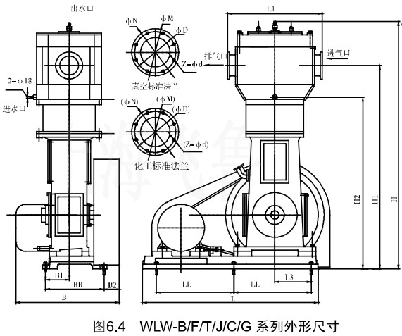 4��WLW-B/F/Tϵ�����γߴ�