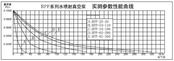 RPP��ˮ������ՙC(j��)�M���g(sh��)����(sh��)�D