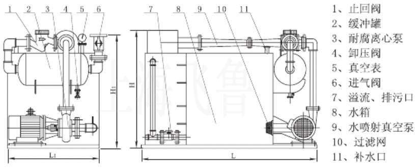 RPP��ˮ������ՙC(j��)�M�Pʽˮ������ճ��יC(j��)�Mʾ��D