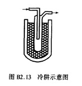 �C(j��)е��Ƭ��ձ�ʹ�÷���